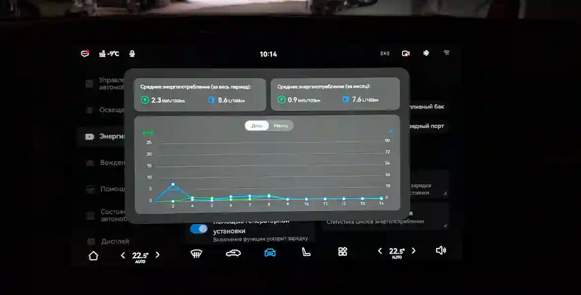 Новость EVOLUTE (Как едет гибрид, если забыть про розетку. Исследование в рамках лонг-теста EVOLUTE i‑SPACE)